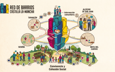2026: nueva etapa para la Red de Barrios, con pilotaje de intervención comunitaria, en 4 equipos de servicios sociales